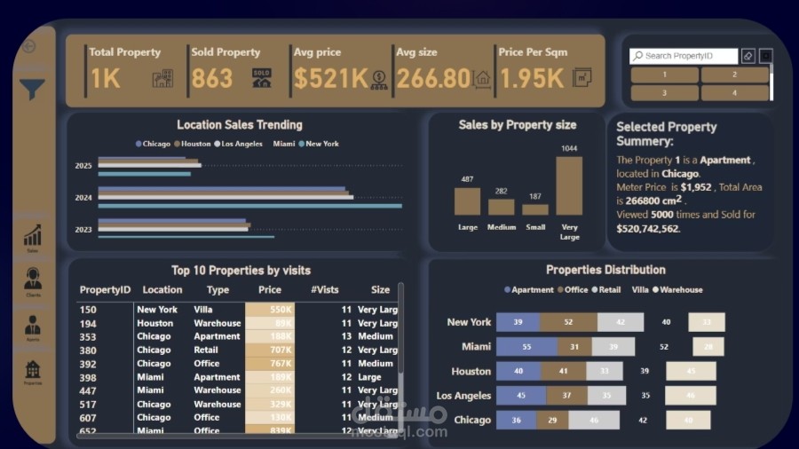 Real state Data Analysis