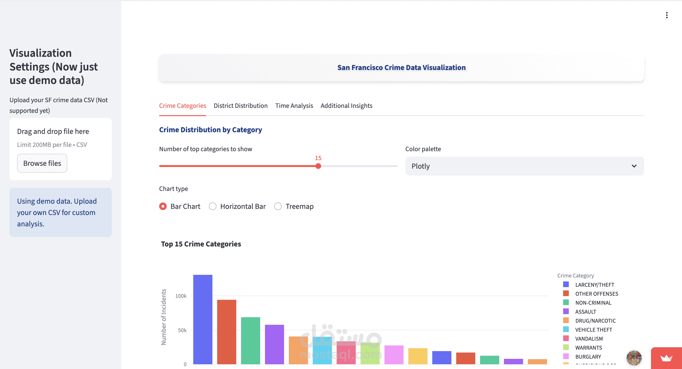 San Francisco Crime Data Mining & Prediction