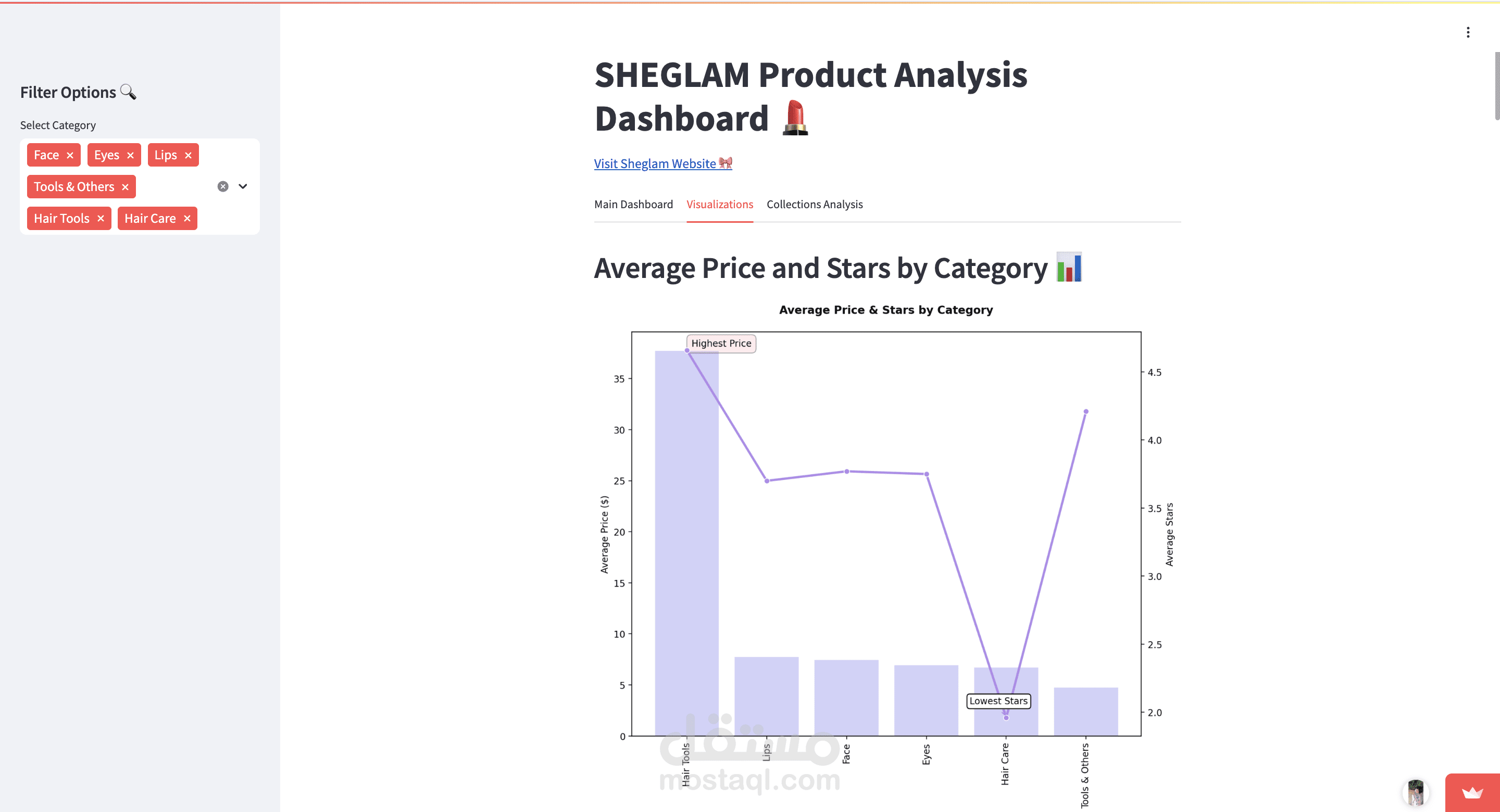 SHEGLAM Product Analysis