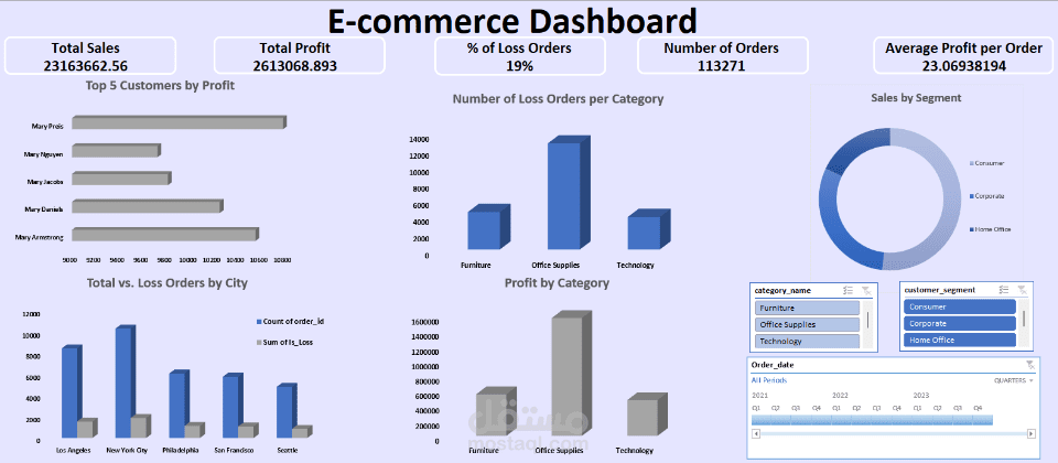 E-commerce Data Analysis