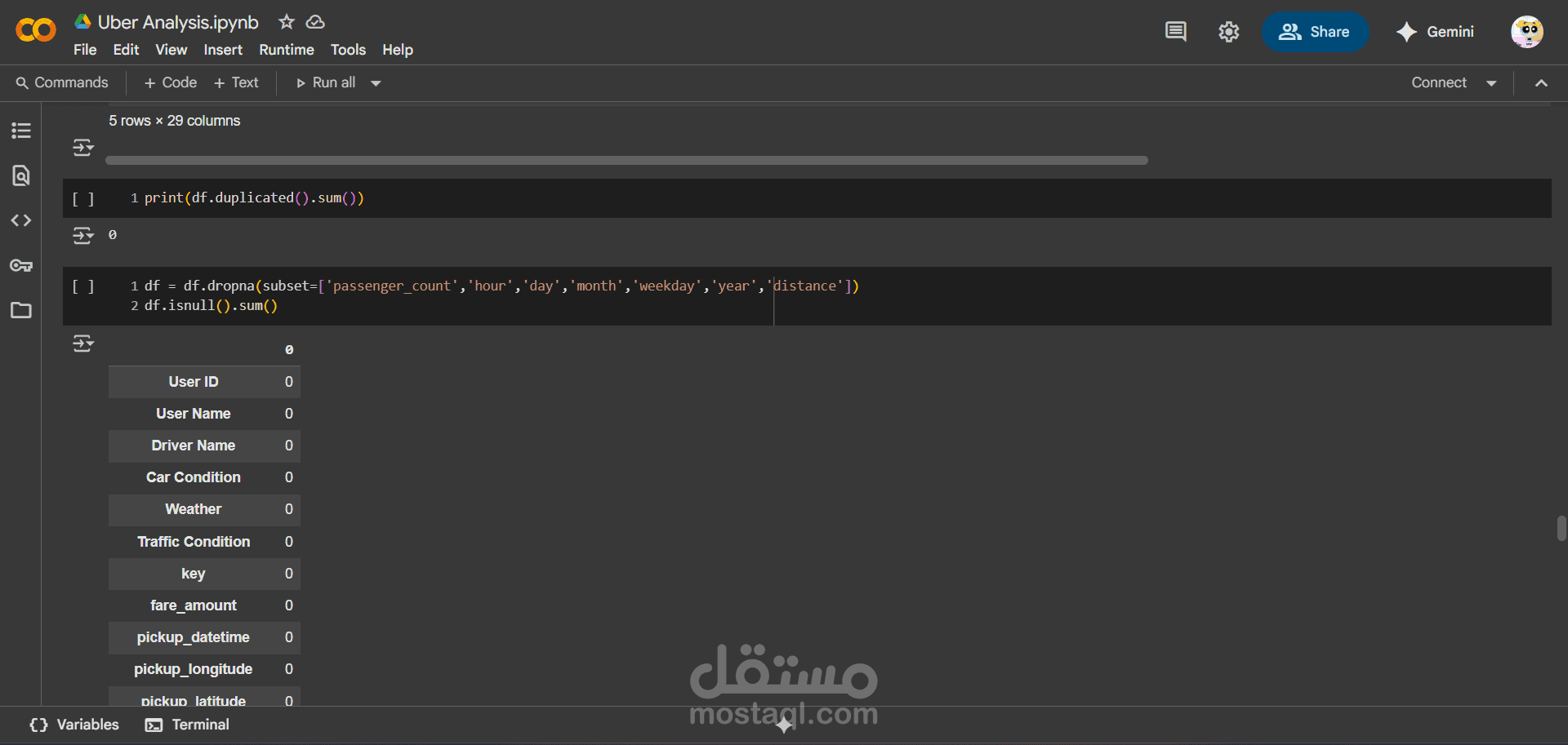 Uber Dataset Cleaning (Python)