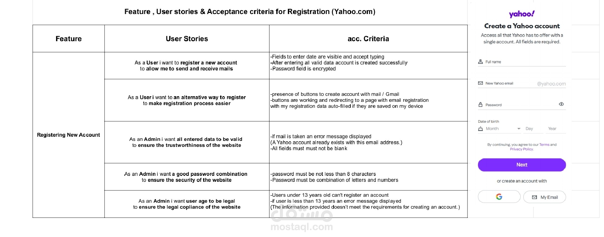 User stories and features for manual testing task