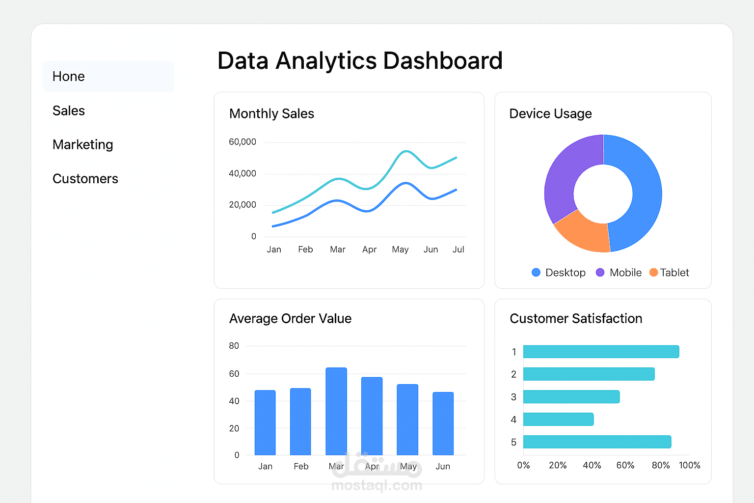 Data Analytics Dashboard