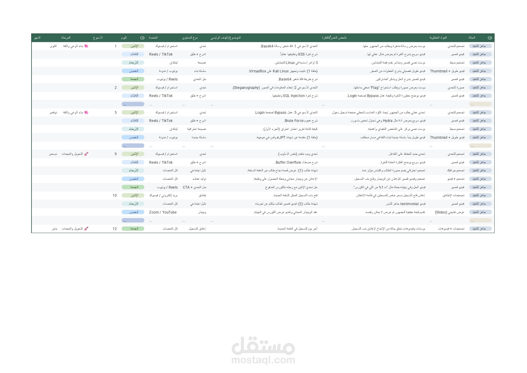 خطة محتوى لشركة كورسات في مجال الامن السيبراني