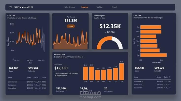 Sales Progress Dashboard
