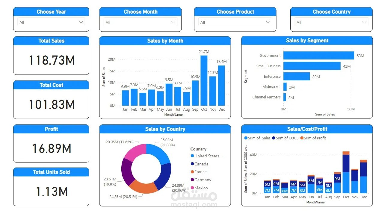 Sales Performance Dashboard