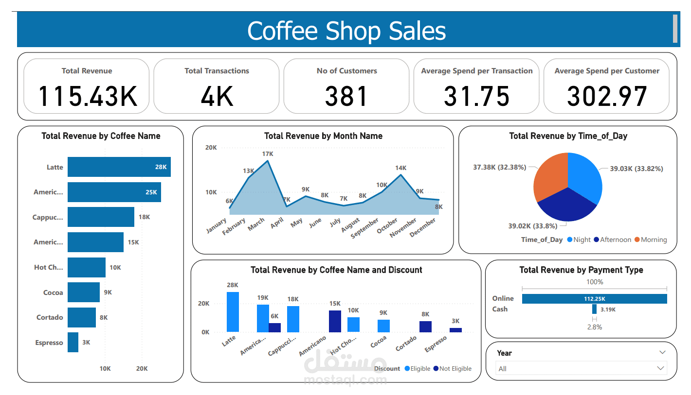 Dashboard By Power Bi