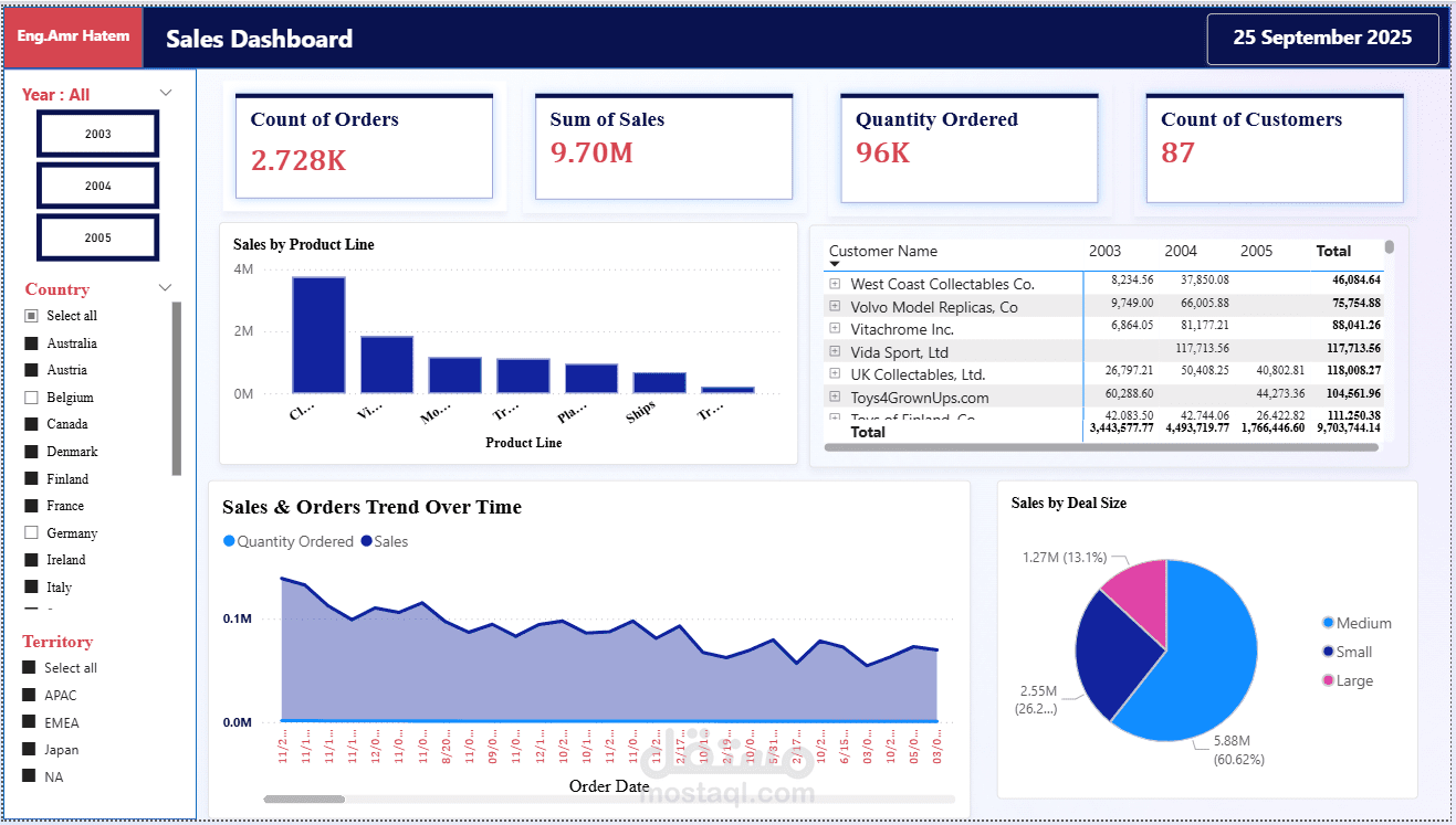 Sales Dashboard
