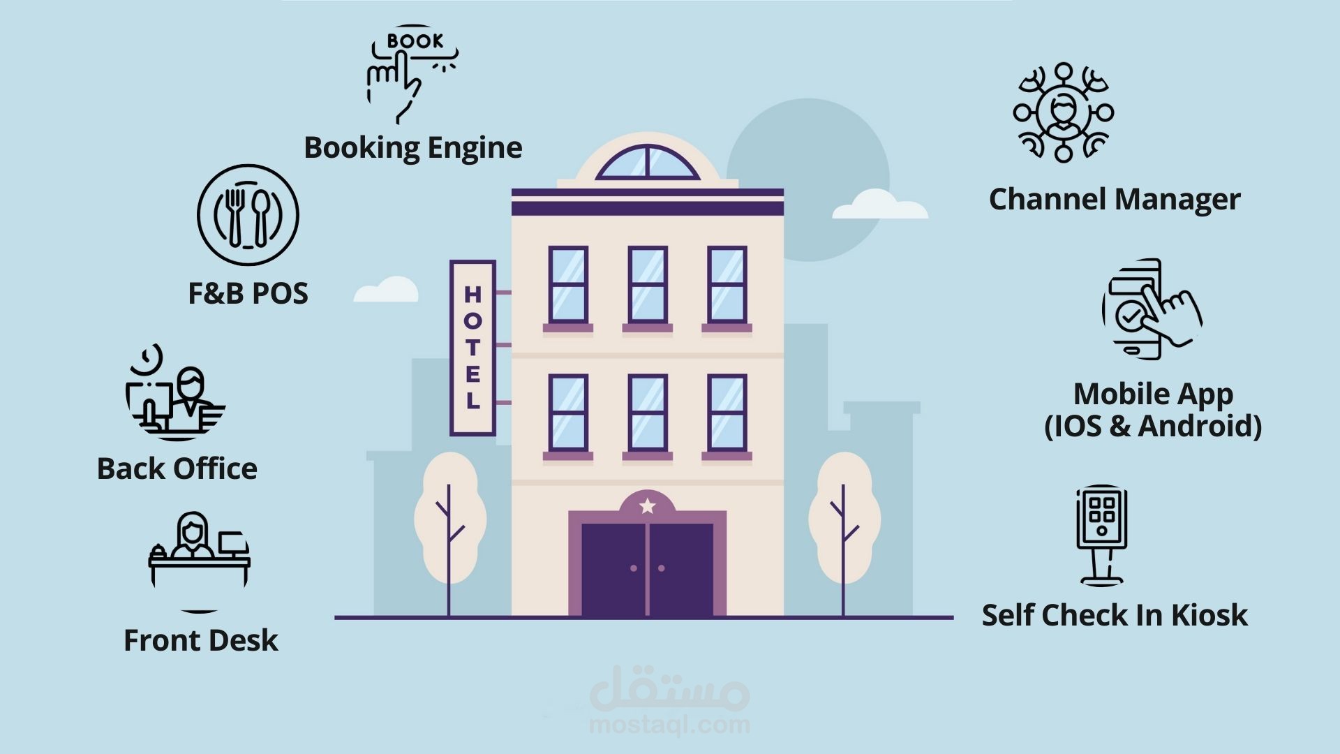 برنامج ادارة فنادق