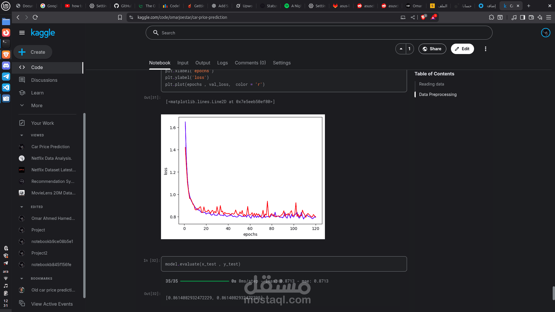 متوقع اسعار السيارات