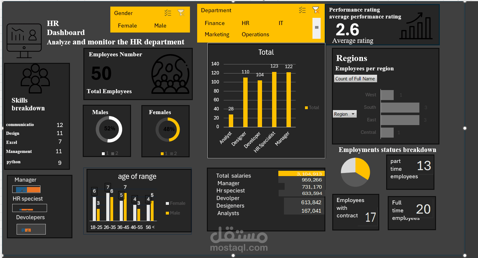 hr dashboard