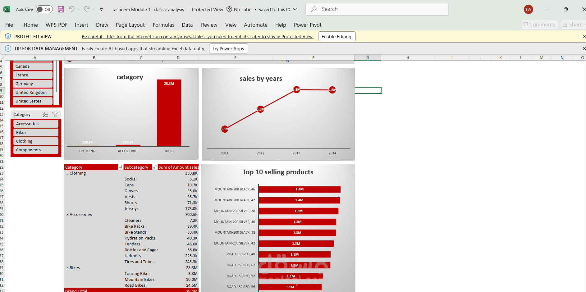 Sales dashboard