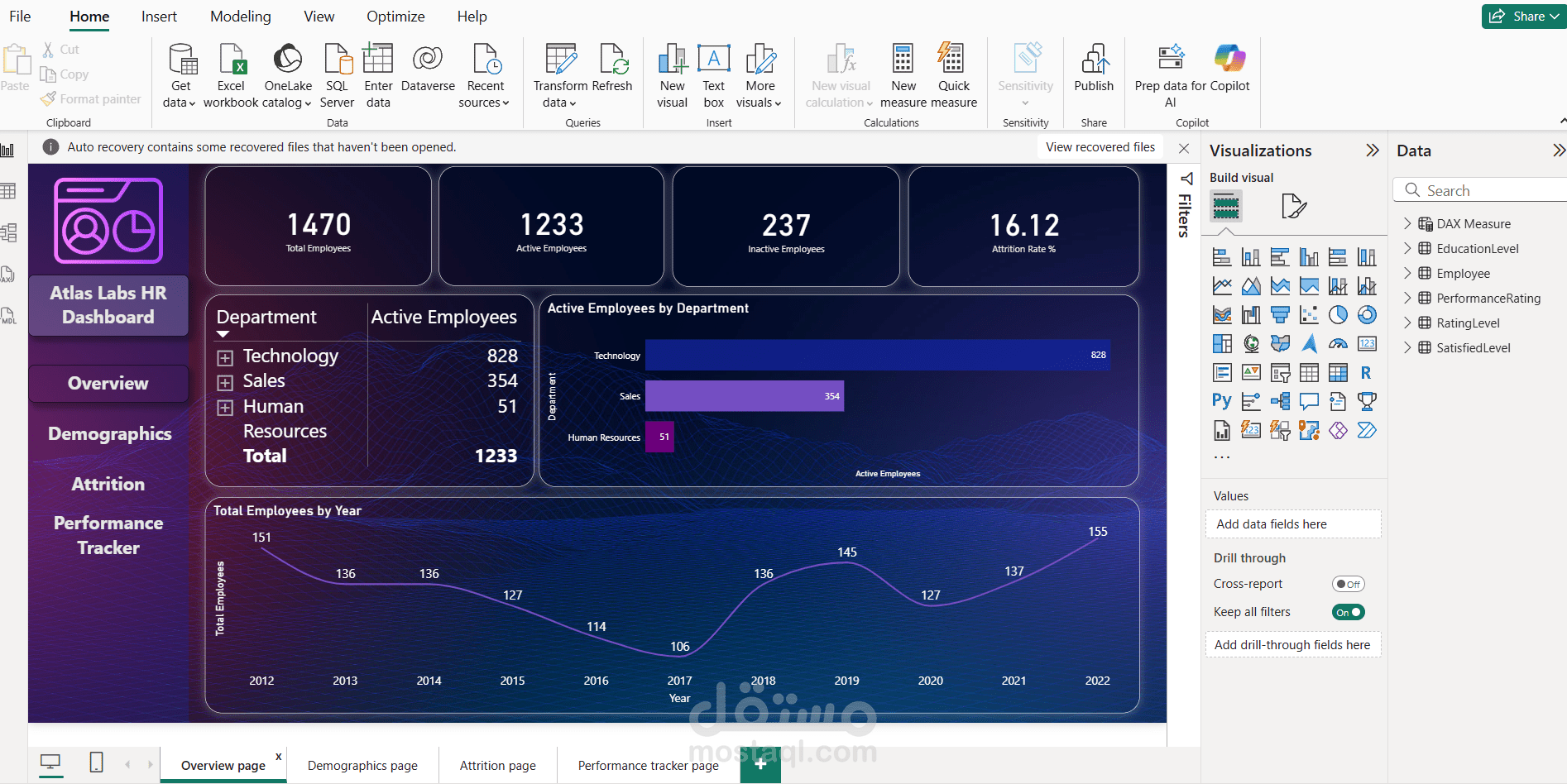 Hr data analytics