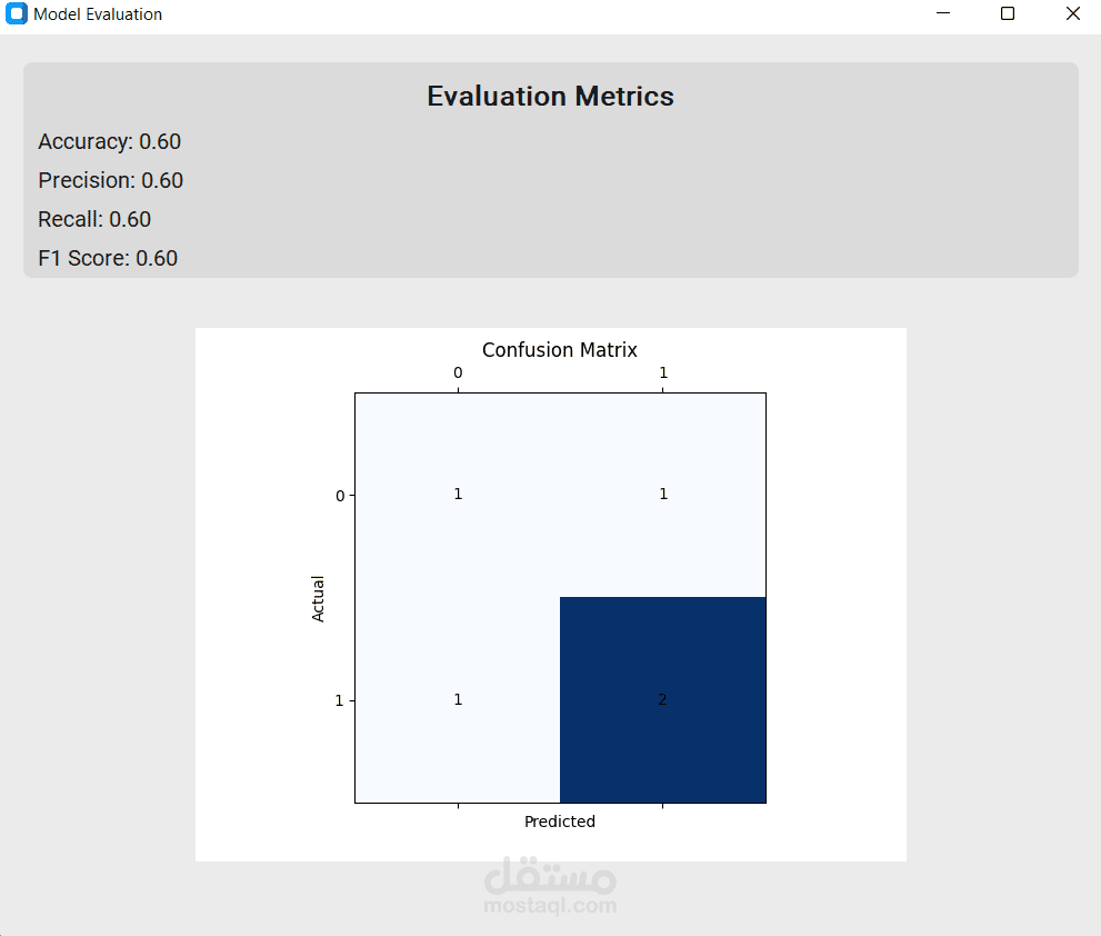 Data Science Project