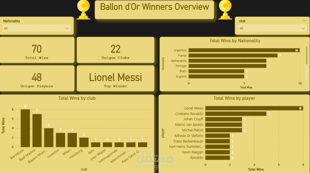 Ballon d'Or Winners Historical Analysis (1956 - 2025)