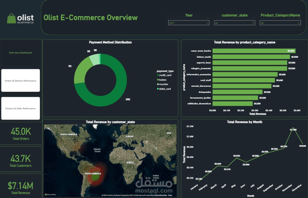 Olist E-Commerce Analytics