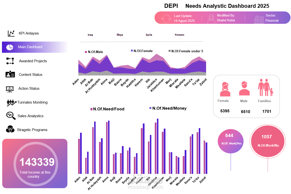 Dashboard باستخدام ال EXCEL و Power BI