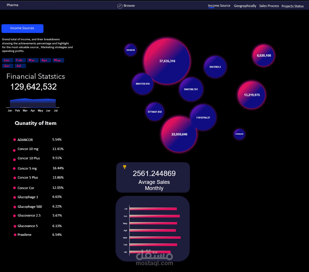 Dashboard باستخدام ال EXCEL و Power BI