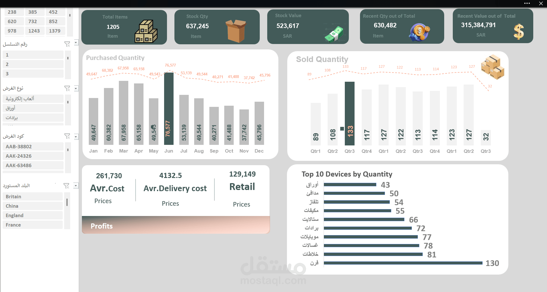 Dashboard باستخدام ال EXCEL و Power BI
