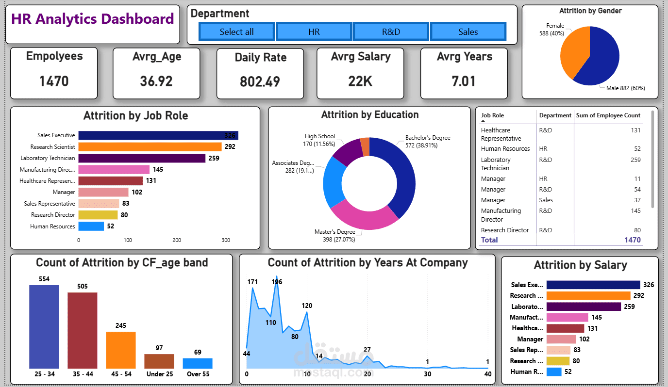 Dashboard باستخدام ال Power BI و Power Query