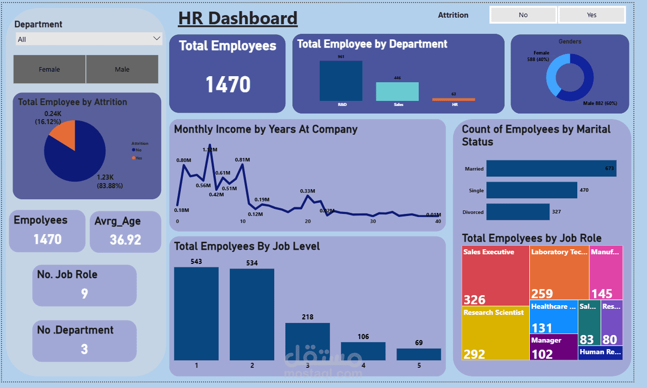 Dashboard باستخدام  Power BI و Excel