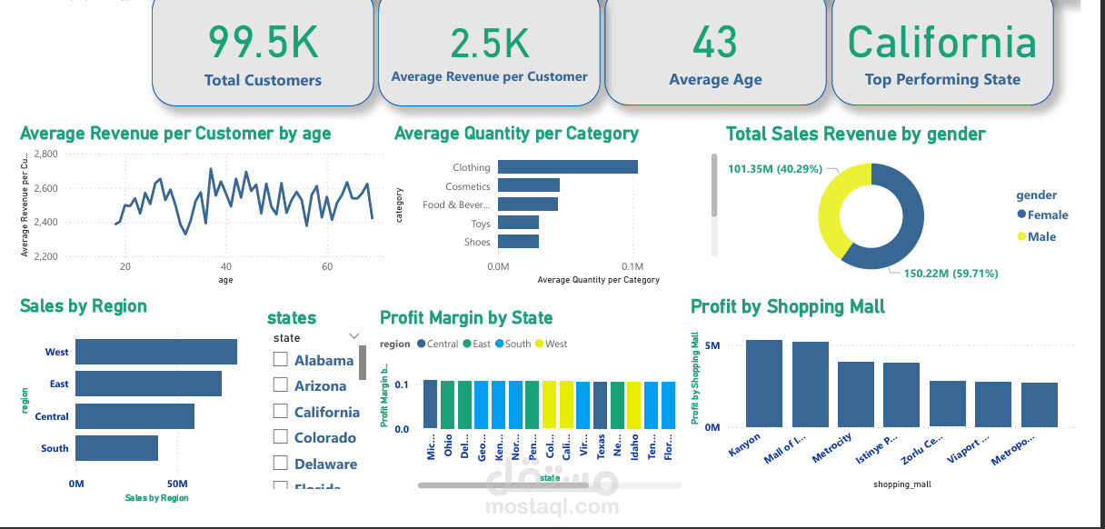 داش بورد باستخدام powerBi