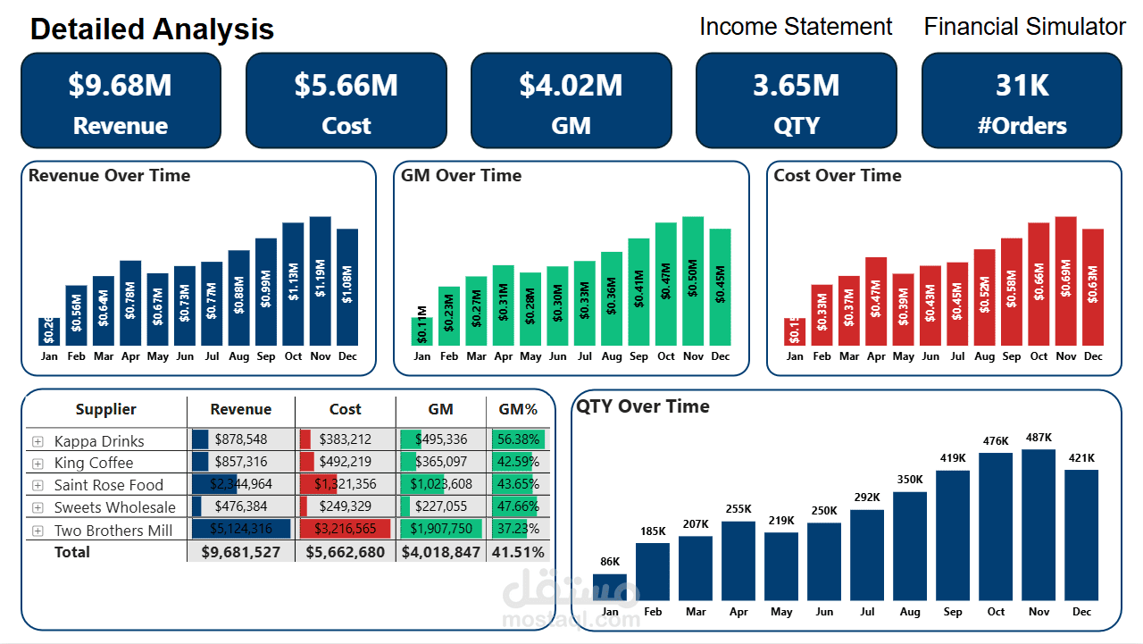 نظام التحليل المالي(Financial Analysis System)