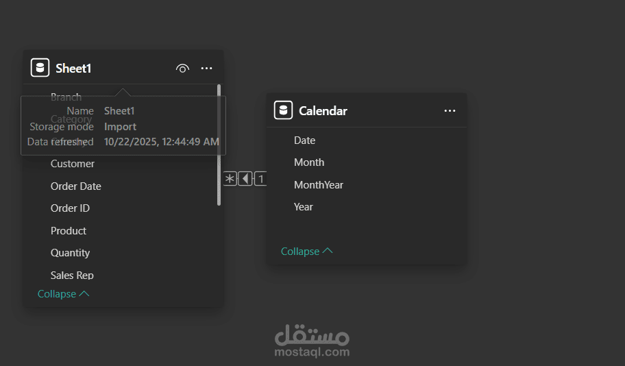 dashboard باستخدام power bi  e-commerce