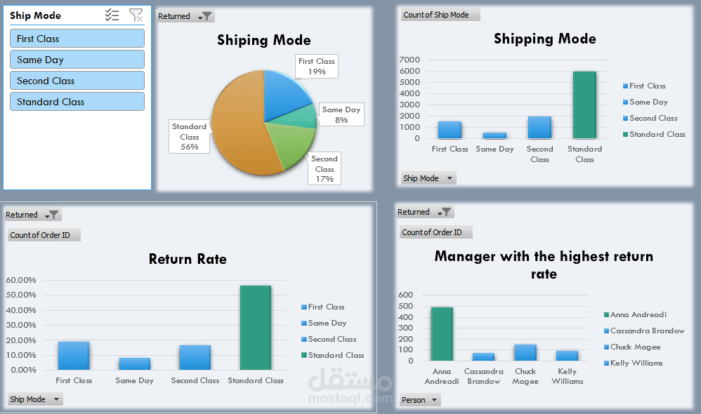Super Store Sales Analysis