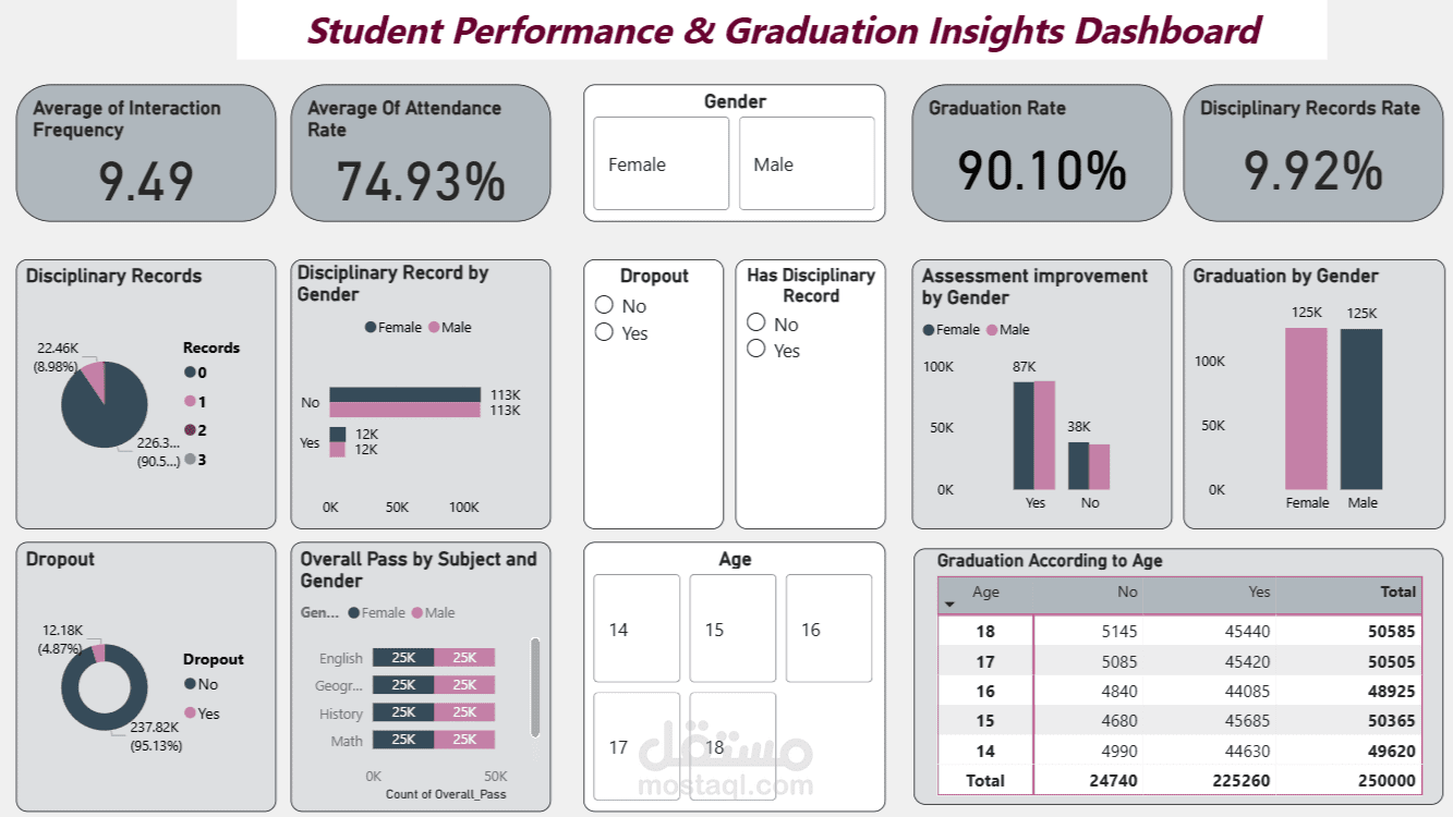 Student Performance Analysis