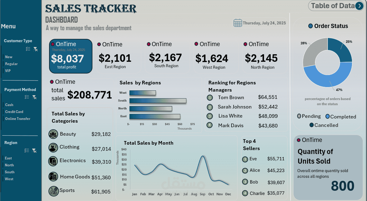 Sales Tracker Dashboard