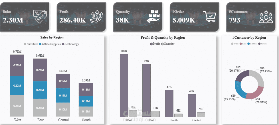 Sales Performance Dashboard