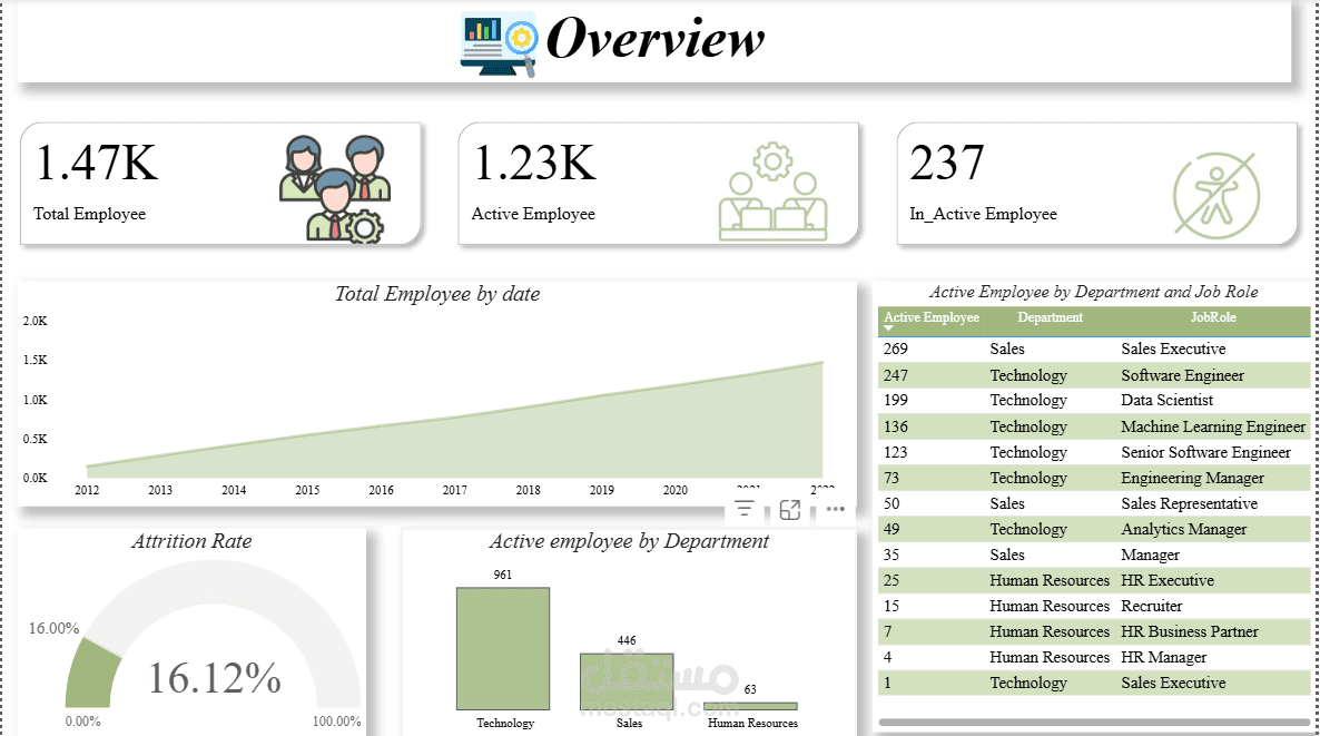 HR Dataset