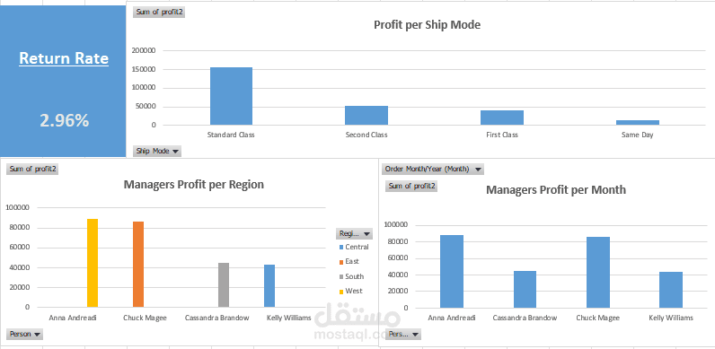 تحليل بيانات مبيعات Superstore باستخدام Excel