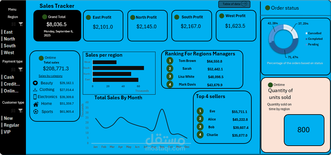 Excel Sales Dashboard