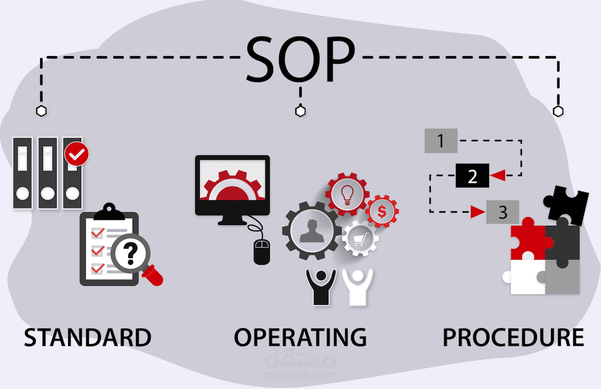 تصميم وكتابه إجراءات عمليات التشغيل القياسية SOP