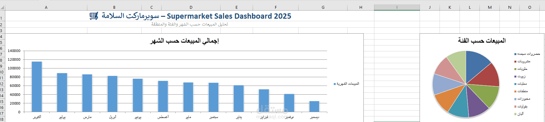 لوحة تحليل مبيعات تفاعلية لسوبرماركت السلامة