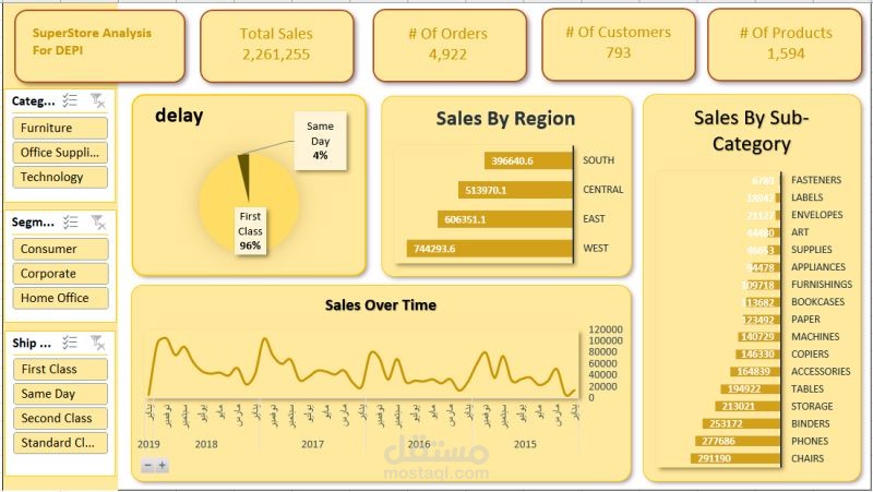 My First Data Analysis Journey