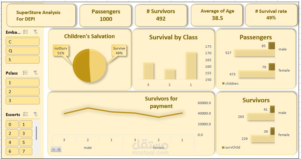 My second journey with data analysis