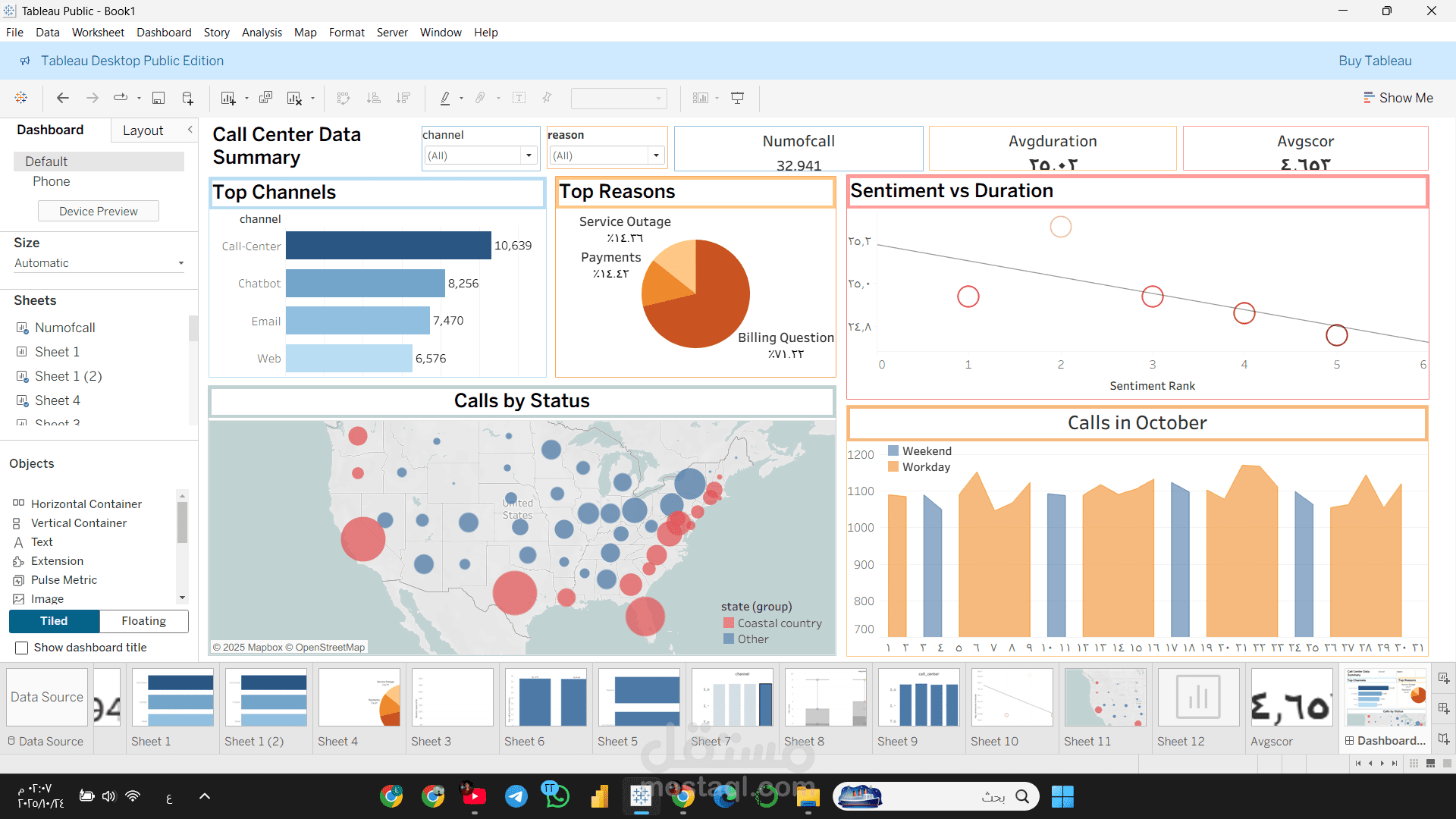 تصميم لوحات معلومات تفاعلية (Dashboards) في Tableau لتحليل ب