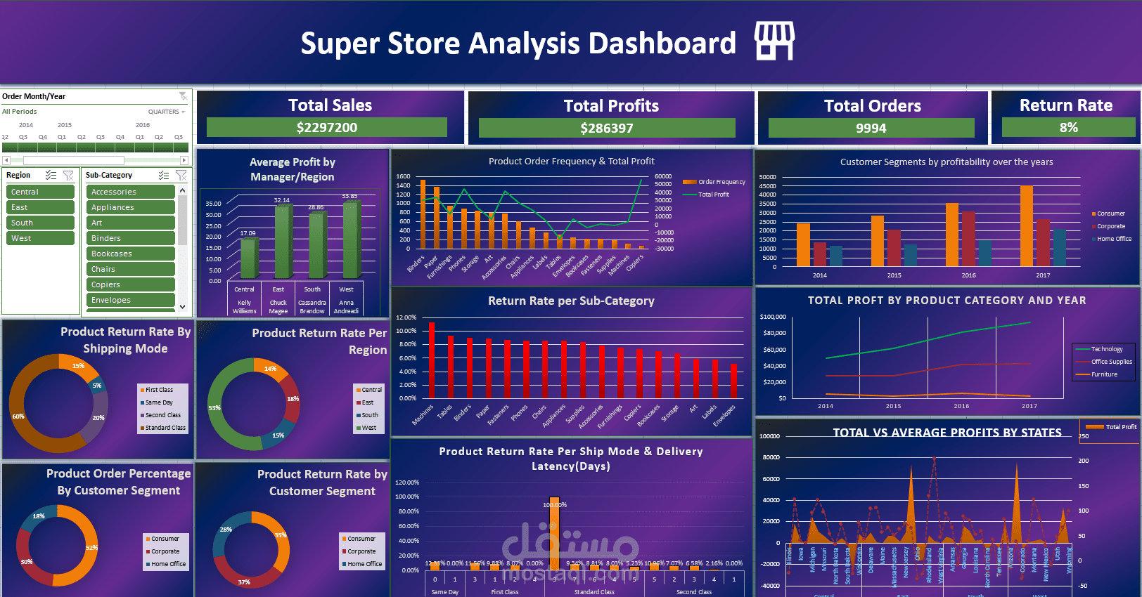 Super Store Sales Analysis | Excel Dashboard