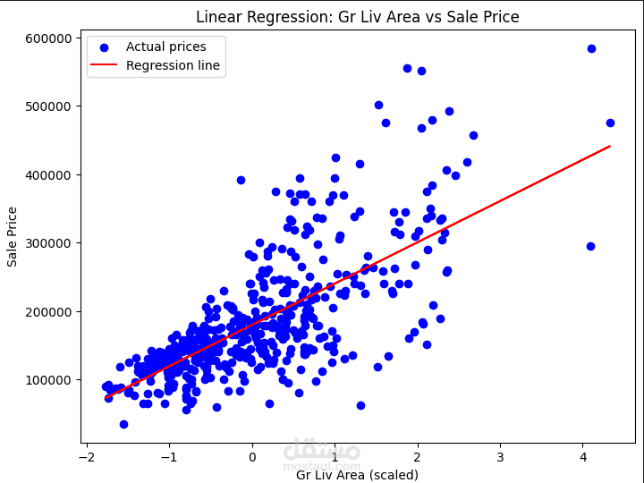 Ames Housing price prediction using regression models