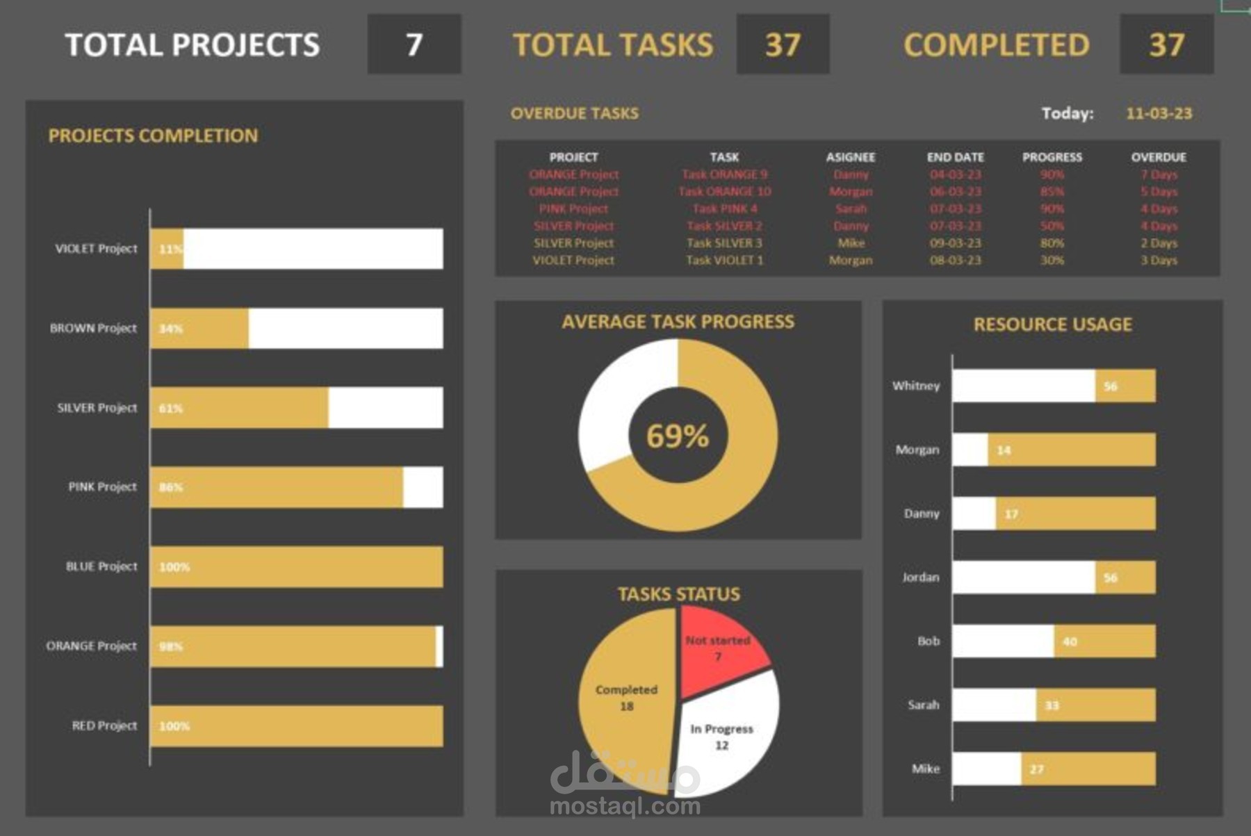 Project Management Dashboard – متابعة تقدم المشاريع والمهام