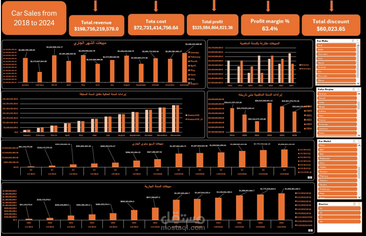 تحليل بيانات مبيعات السيارات (2018–2024) باستخدام Excel