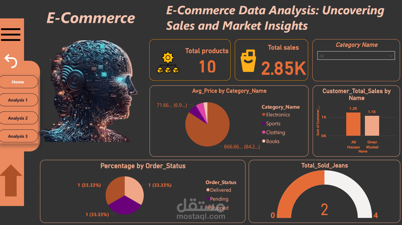 مشروع تحليل مبيعات التجارة الإلكترونية | E-Commerce Sales Analysis Project