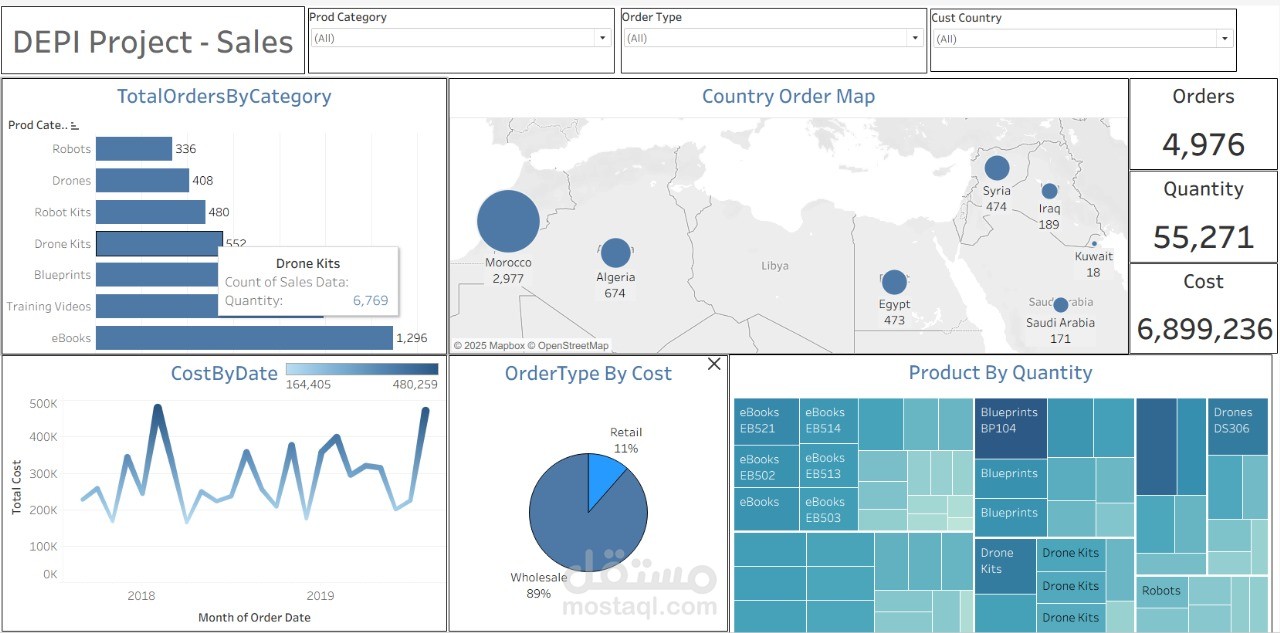 لوحه تفاعلية لتحليل المبيعات باستخدام Tableau
