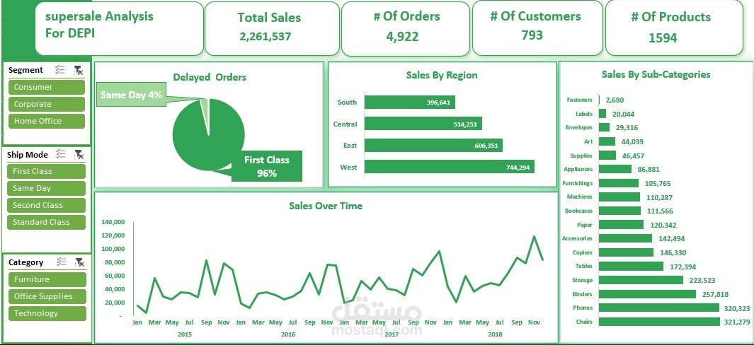 super sales dashboard