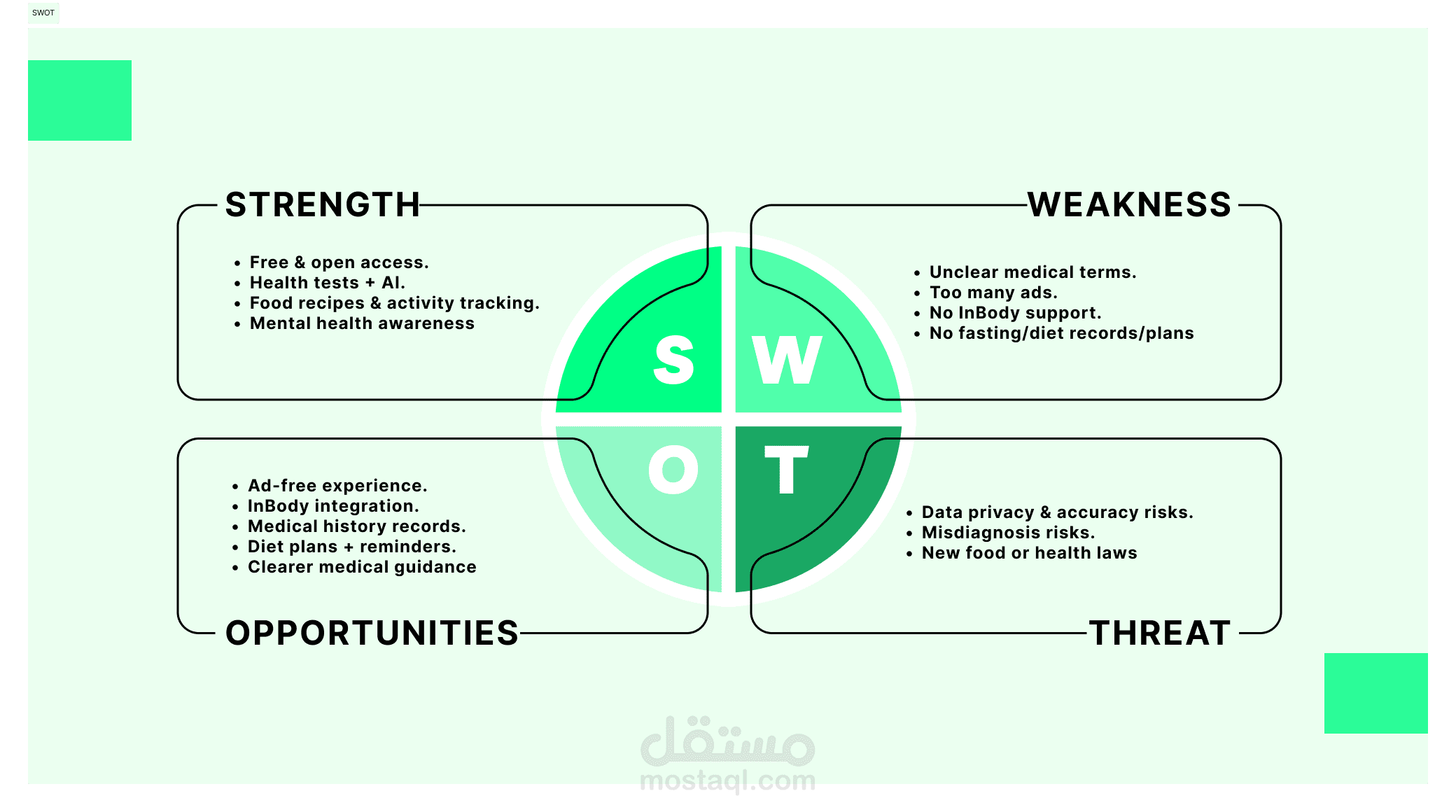 تحليل SWOT لتطبيق صحي ذكي