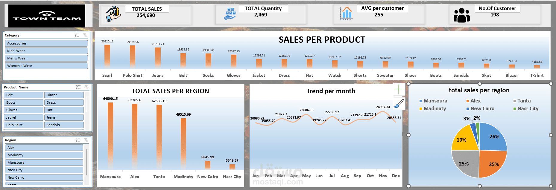 Sales Performance Dashboard – Town Team