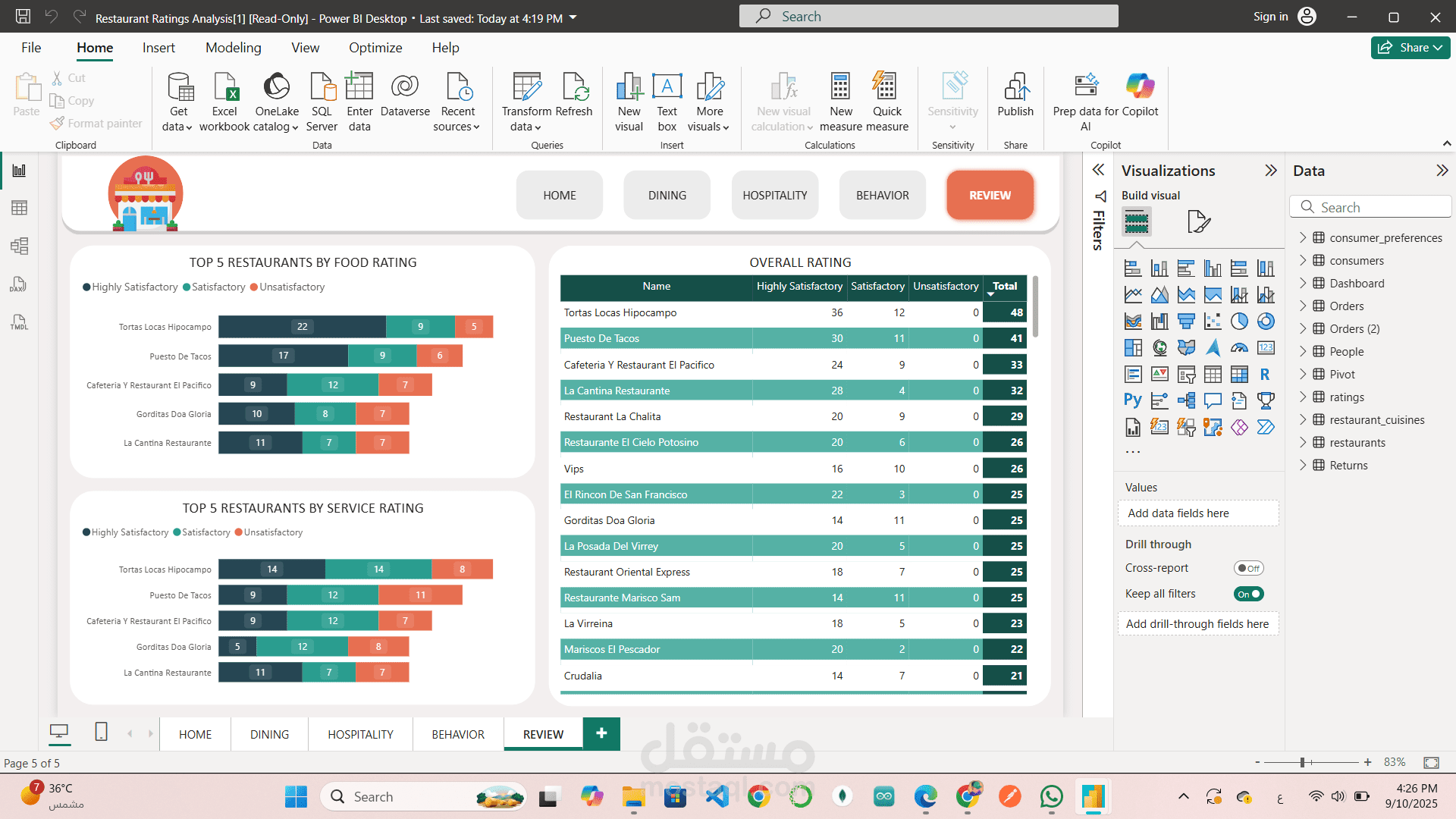 داش بورد اكسيل